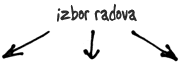 Izbor radova
